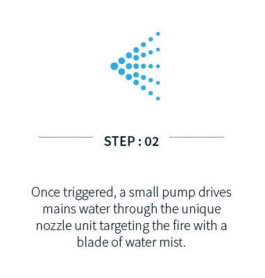step 2: unique nozzle targets fire with water mist