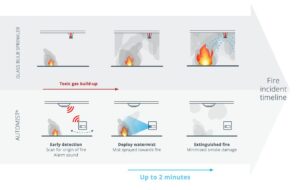 Fire engineering research paper (AF3336 Ashton Fire) cover